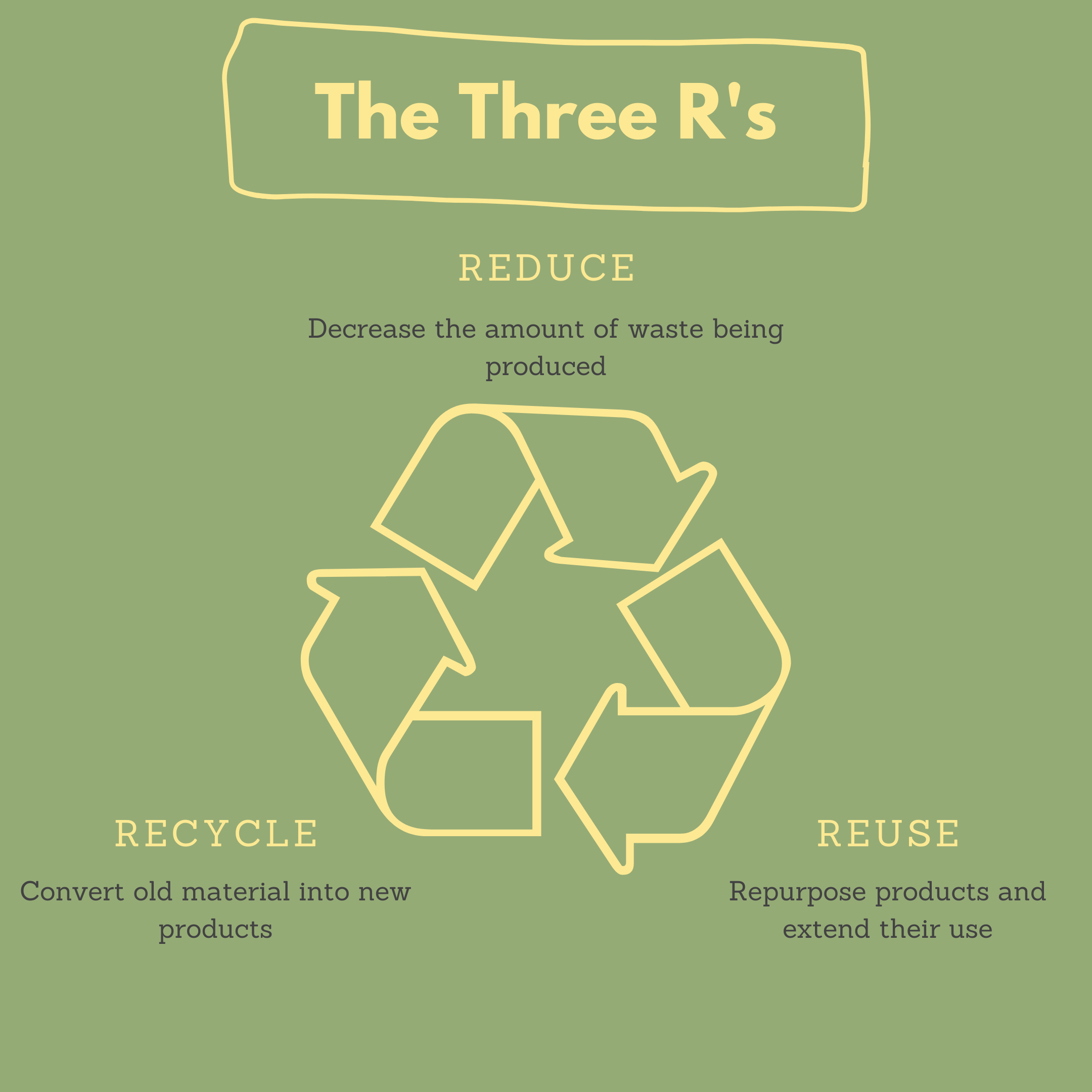 reduce, reuse, and recycle