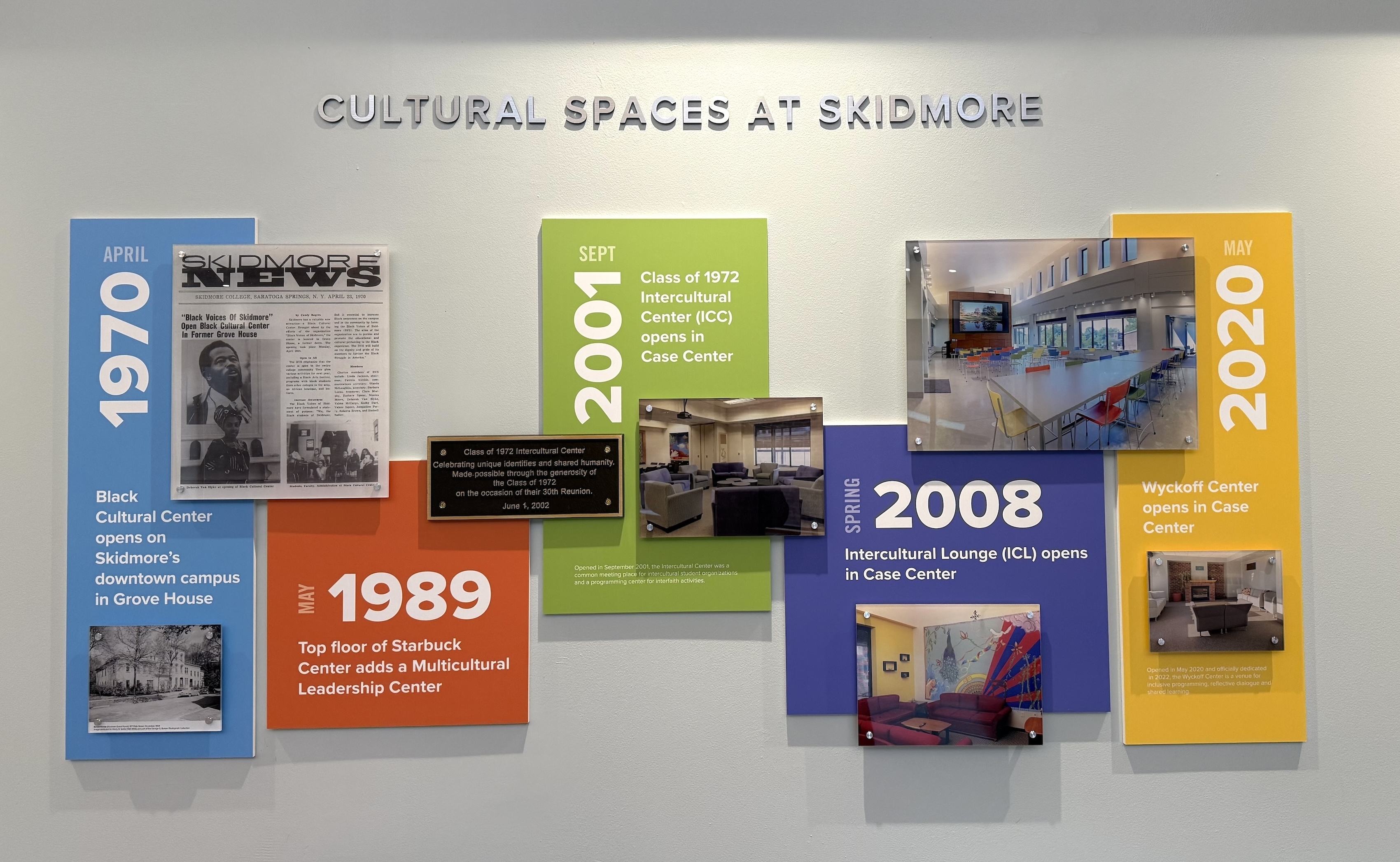 Cultural Spaces at Skidmore Timeline