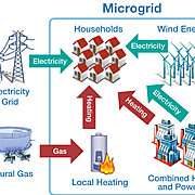 Tackling the Challenge of Smarter Energy Design