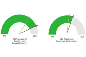 From Rooves to Rivers: Moving the Needle on Skidmore's Energy Goals