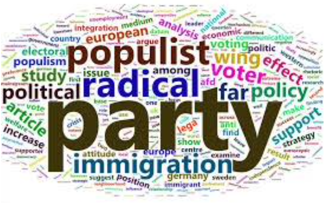 Words associated with right-wing politics