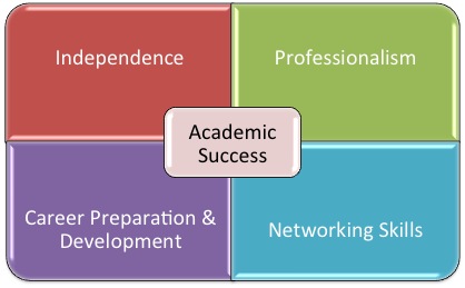 upperclassmen competencies