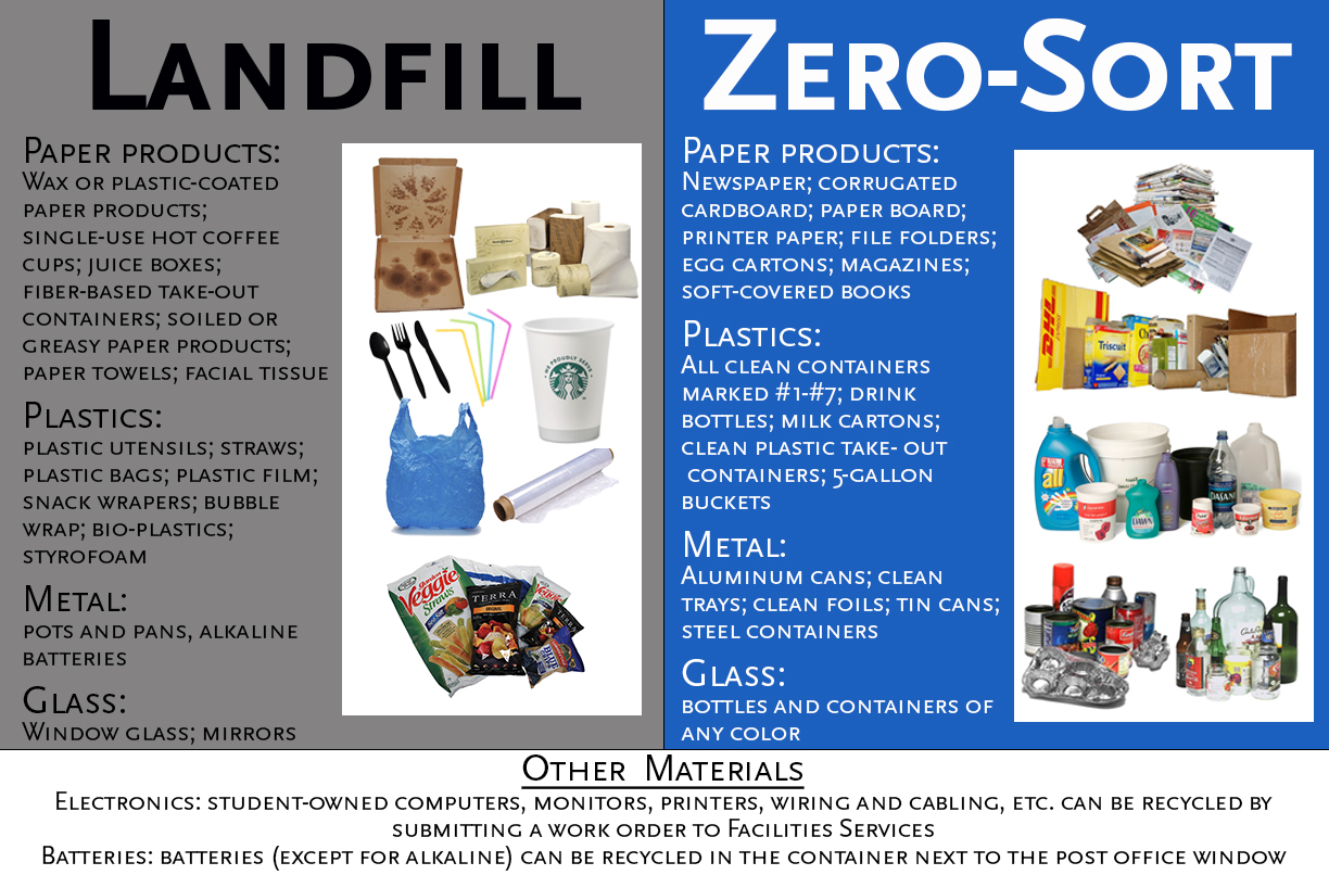2019 Recycling Guidelines