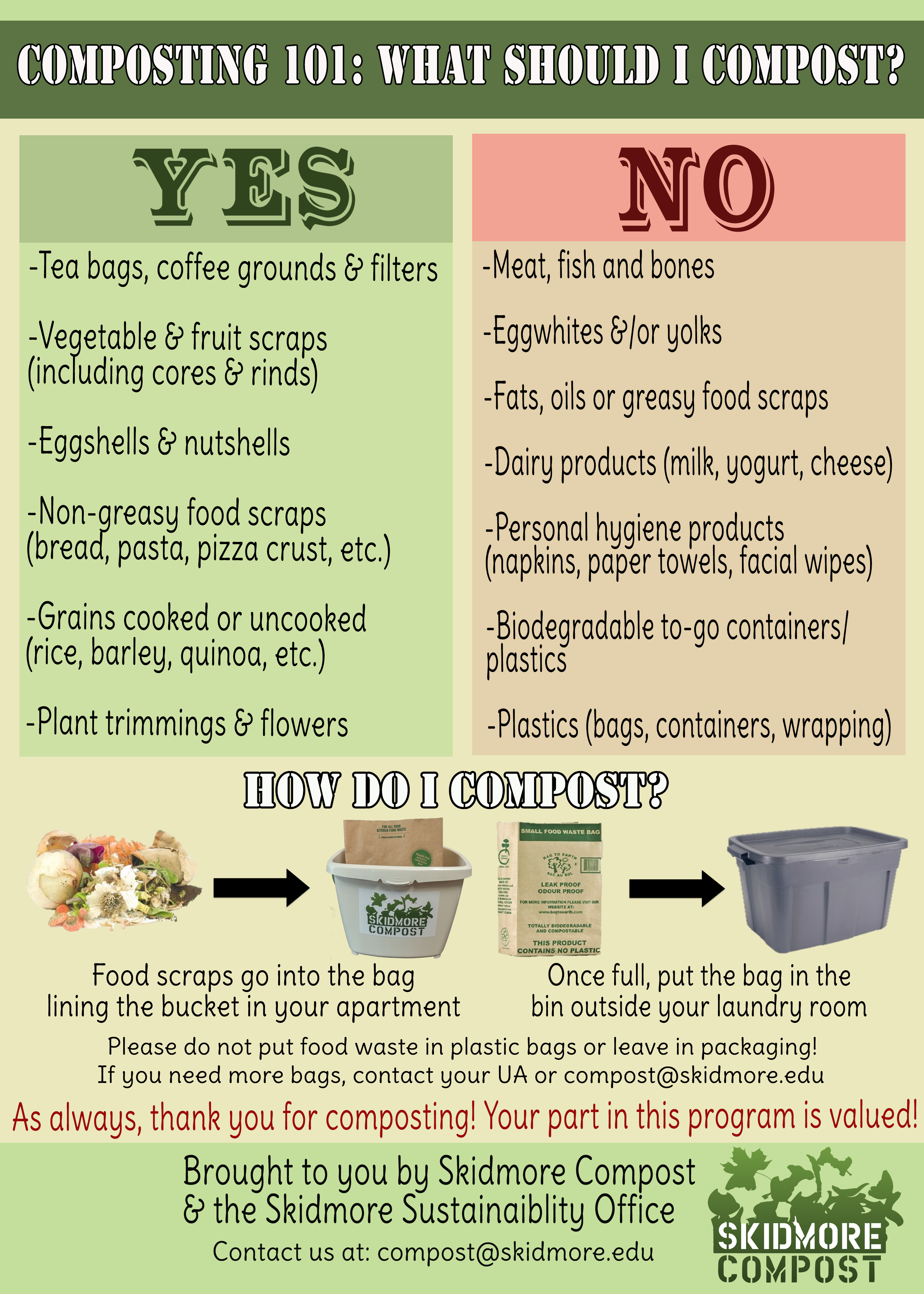 Image shows that users SHOULD compost veggie waste and coffee grounds and SHOULD NOT compost dairy products or meats.