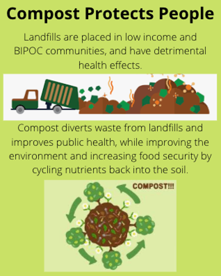 CompostProtectsPeople