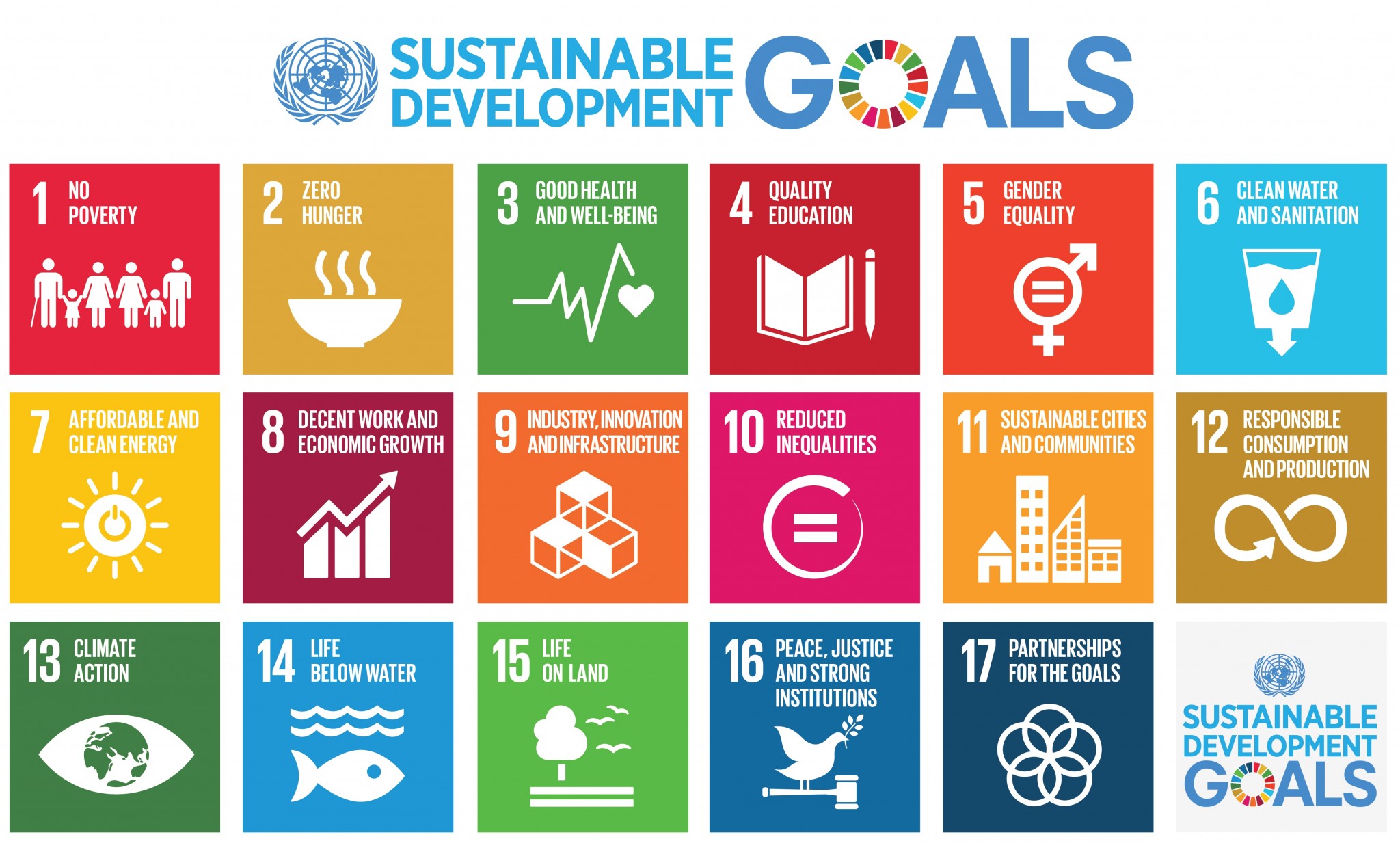 UN Sustainable Development Goals