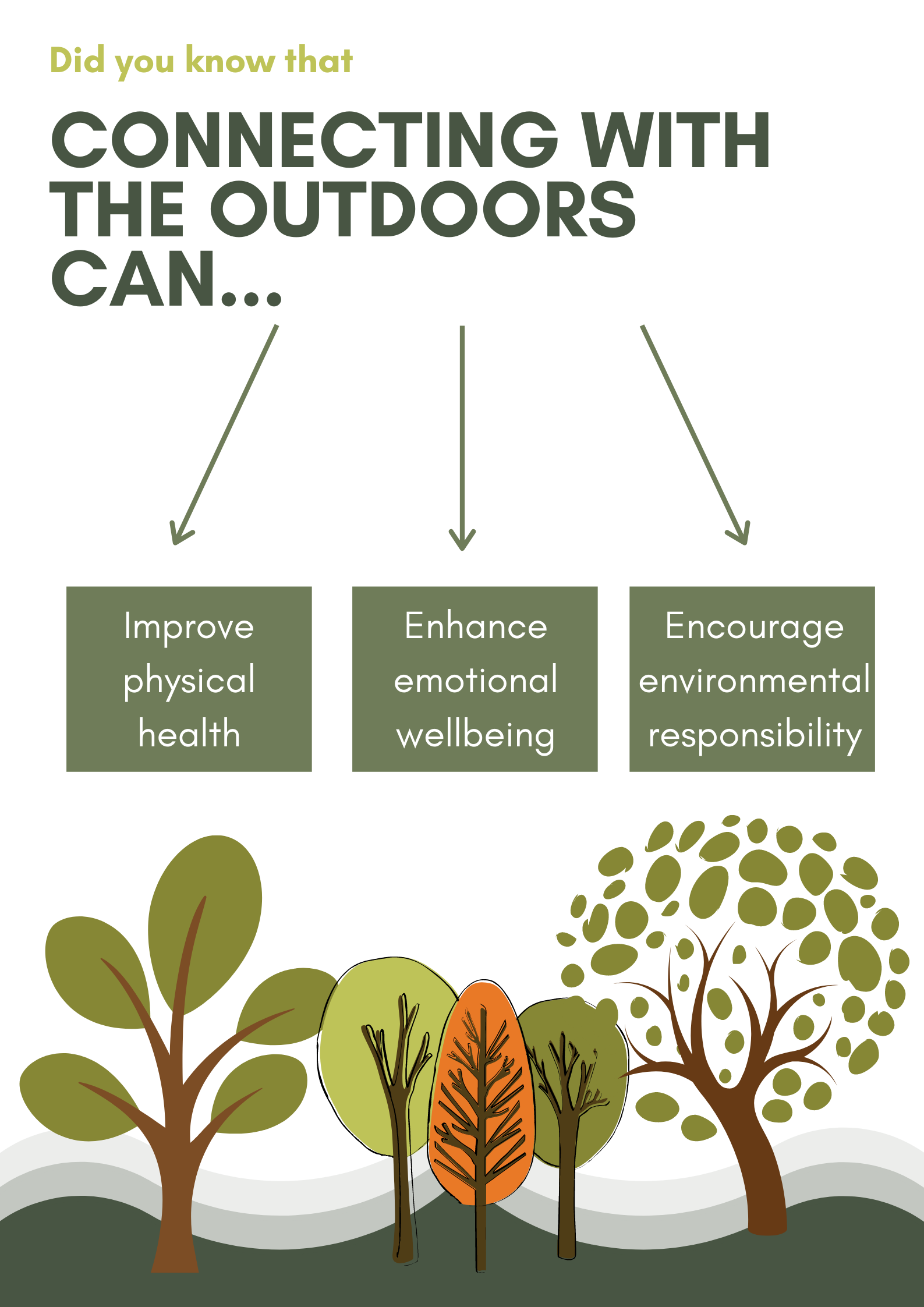 connecting with the outdoors improves physical health, enhances mental wellness, and encourages environmental responsibility