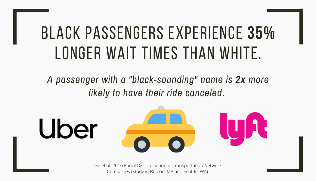 Black passengers experience 35% longer wait times than white. A passenger with a "black-sounding" name is 2x more likely to have their ride cancelled.
