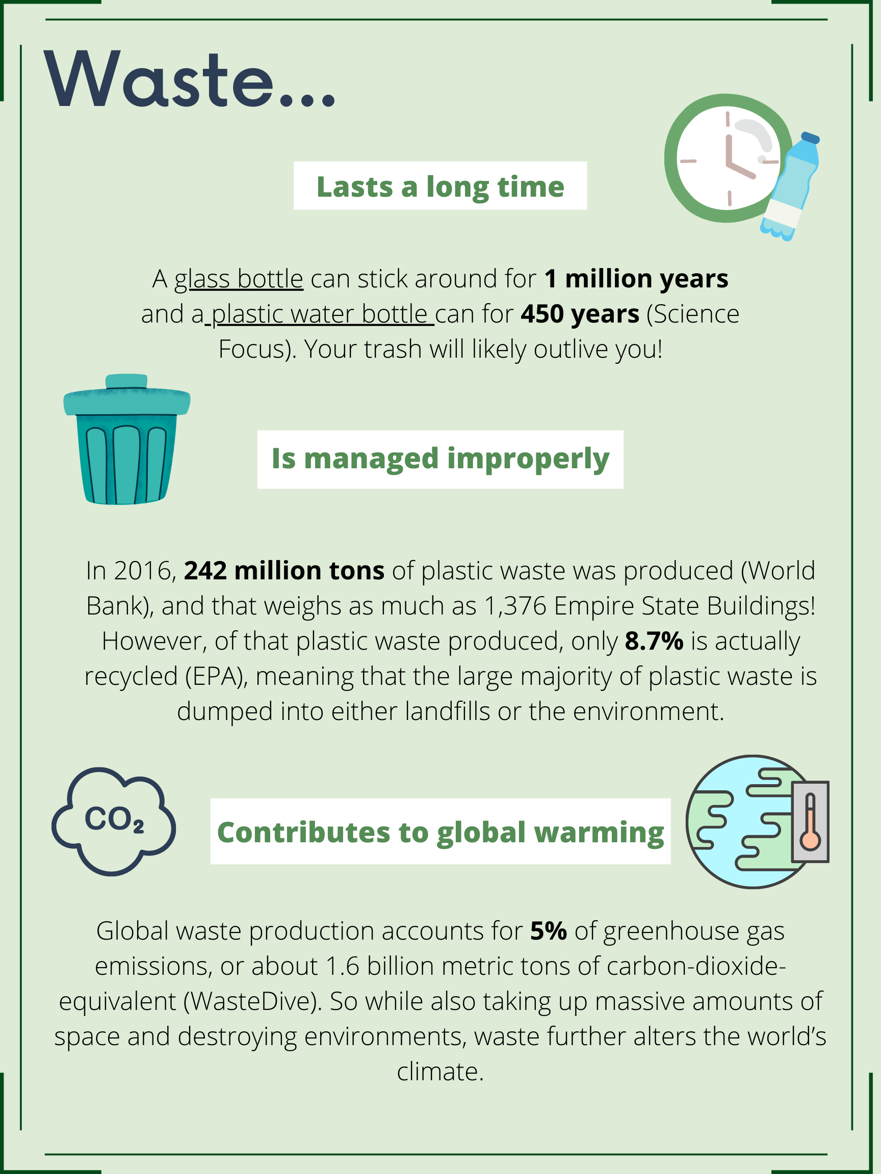 Waste lasts a long time, is managed improperly, and contributes to global warming. A glass bottle can stick around for 1 million years and a plastic water bottle can for 450 years. Your trash will likely outlive you! In 2016, 242 million tons of plastic waste was produced. HOwever of that plastic waste produced, only 8.7% is actually recycled, meaning that the large majority of plastic waste is dumped into either landfills or the environment.